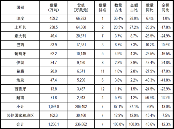 03-2020年石材統計.png